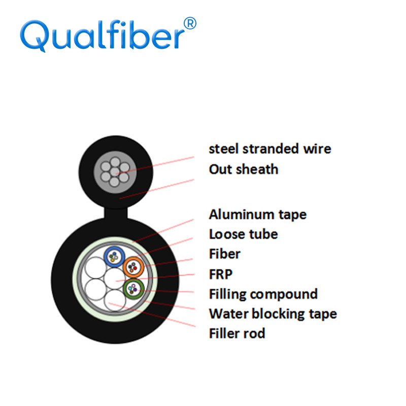 12 ядр гальванизировало, который сели на мель стальной провод усиливают ...